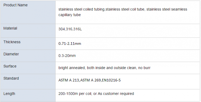 SS304 / SS316L Stainless Steel Seamless Coiled Tubing For Oil Gas Drilling