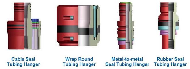 API 6A Forging Tubing Hanger Customized Color For Wellhead / Well Control